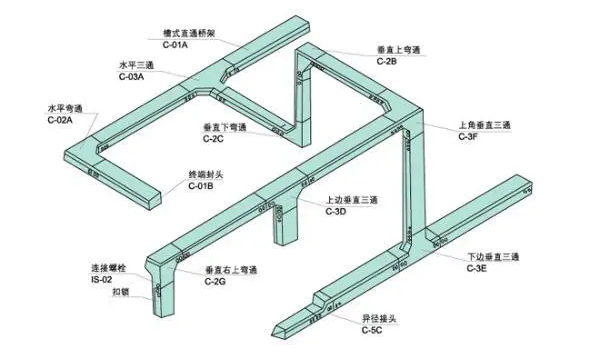 如何鑒別槽式電纜橋架，知道這些就夠了！電纜橋架廠家分享